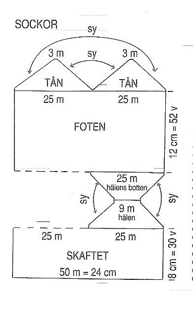 rätstickade sockor principskiss